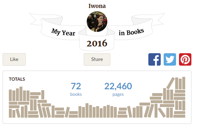 O tym jak przeczytałam ponad 70 książek w ciągu jednego roku...
